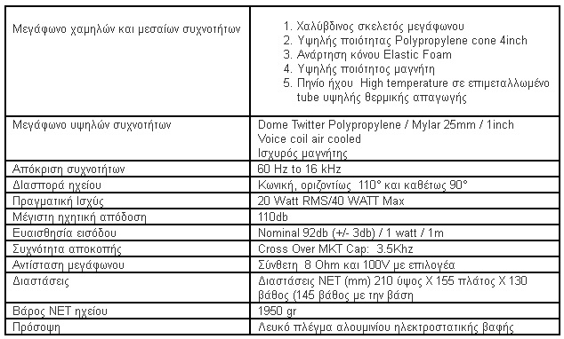 gilbord alpha17 αναλυτικός πίνακας τεχνικών προδιαγραφών